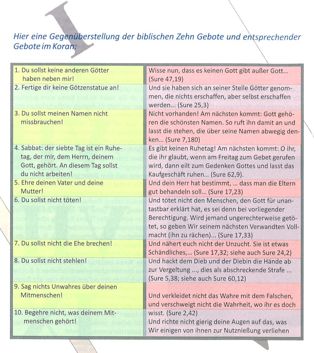 Abbildung aus dem Buch, Originalseite 174